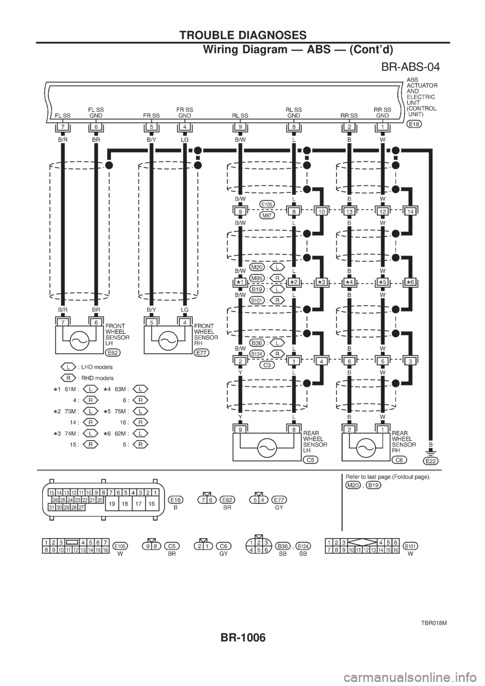 NISSAN PATROL 2000  Electronic Repair Manual TBR018M
TROUBLE DIAGNOSES
Wiring Diagram Ð ABS Ð (Contd)
BR-1006 