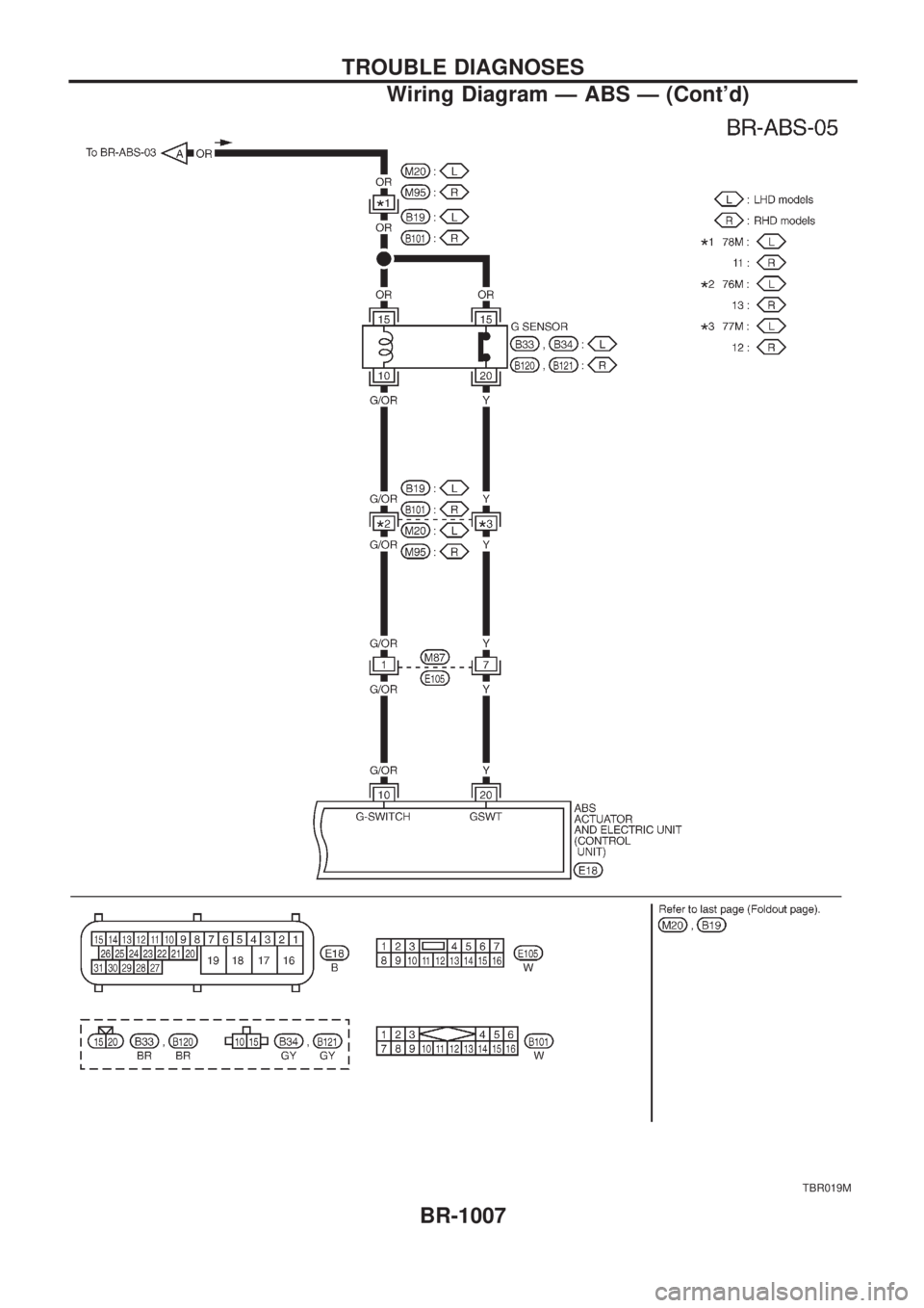 NISSAN PATROL 2000  Electronic Repair Manual TBR019M
TROUBLE DIAGNOSES
Wiring Diagram Ð ABS Ð (Contd)
BR-1007 