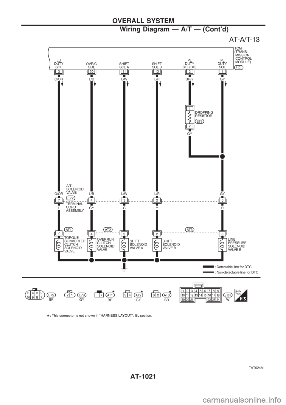 NISSAN PATROL 2000 Electronic Owners Manual TAT024M
OVERALL SYSTEM
Wiring Diagram Ð A/T Ð (Contd)
AT-1021 NISSAN PATROL 2000 Electronic Owners Manual TAT024M
OVERALL SYSTEM
Wiring Diagram Ð A/T Ð (Contd)
AT-1021