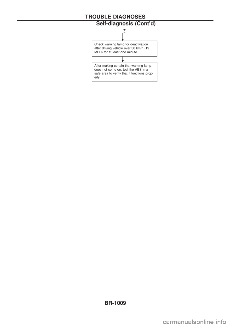NISSAN PATROL 2000  Electronic Repair Manual VA
Check warning lamp for deactivation
after driving vehicle over 30 km/h (19
MPH) for at least one minute.
After making certain that warning lamp
does not come on, test the ABS in a
safe area to veri
