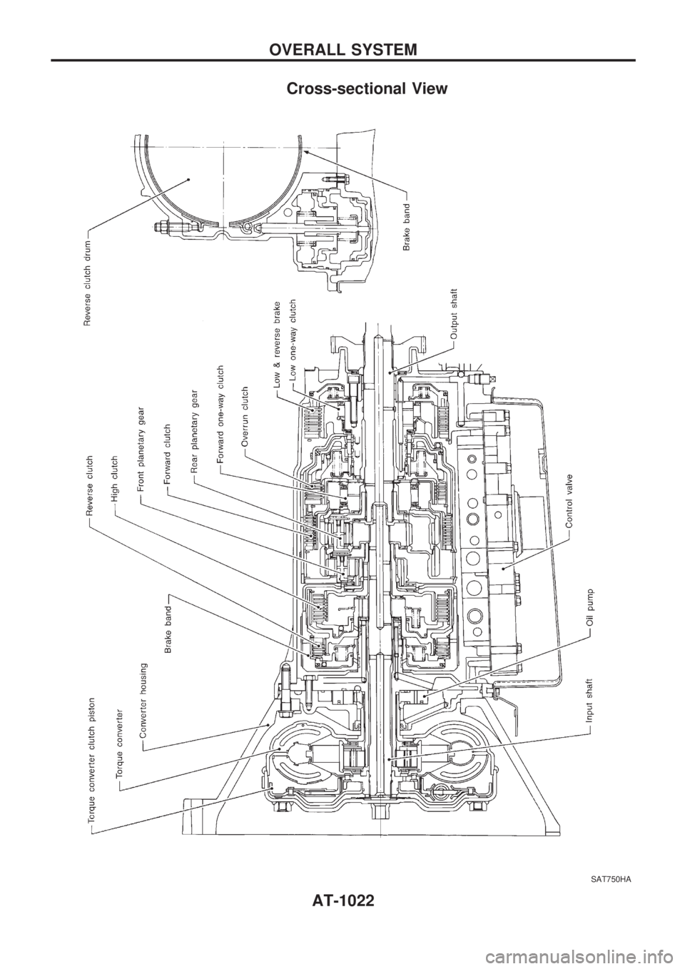 NISSAN PATROL 2000 Electronic Owners Manual Cross-sectional View
SAT750HA
OVERALL SYSTEM
AT-1022 NISSAN PATROL 2000 Electronic Owners Manual Cross-sectional View
SAT750HA
OVERALL SYSTEM
AT-1022