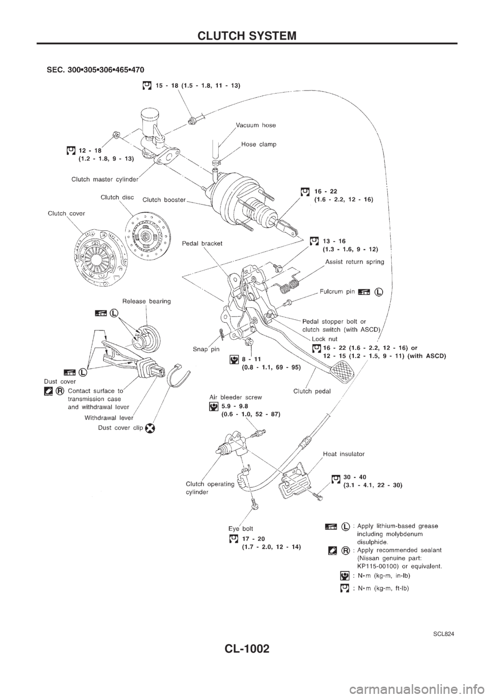 NISSAN PATROL 2000 Electronic Repair Manual SCL824
CLUTCH SYSTEM
CL-1002 NISSAN PATROL 2000 Electronic Repair Manual SCL824
CLUTCH SYSTEM
CL-1002