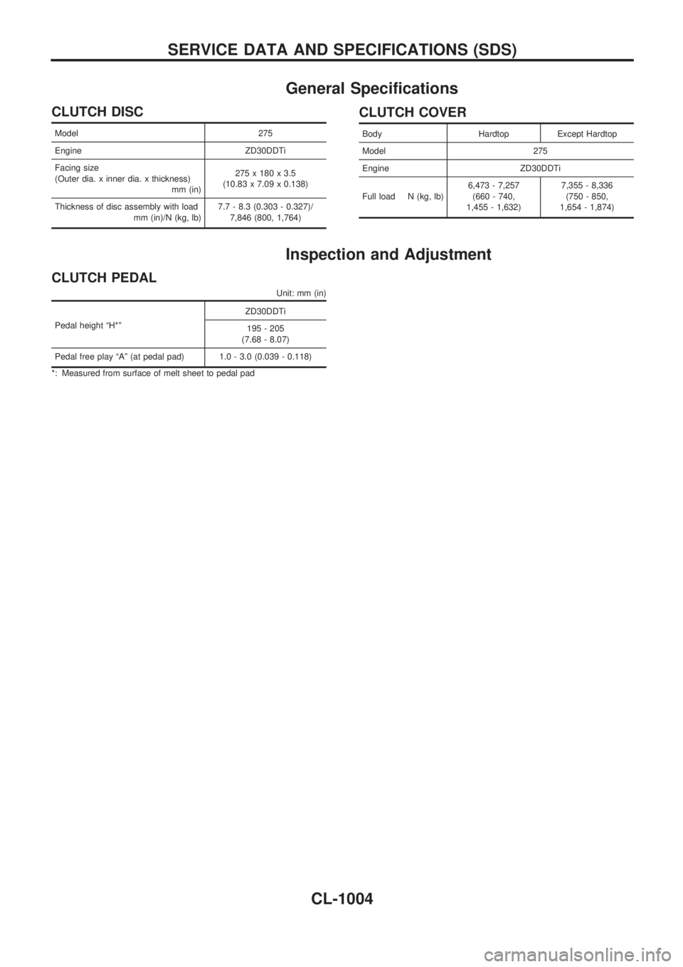 NISSAN PATROL 2000 Electronic Repair Manual General Specifications
CLUTCH DISC
Model 275
Engine ZD30DDTi
Facing size
(Outer dia. x inner dia. x thickness)
mm (in)275 x 180 x 3.5
(10.83 x 7.09 x 0.138)
Thickness of disc assembly with load
mm (in NISSAN PATROL 2000 Electronic Repair Manual General Specifications
CLUTCH DISC
Model 275
Engine ZD30DDTi
Facing size
(Outer dia. x inner dia. x thickness)
mm (in)275 x 180 x 3.5
(10.83 x 7.09 x 0.138)
Thickness of disc assembly with load
mm (in