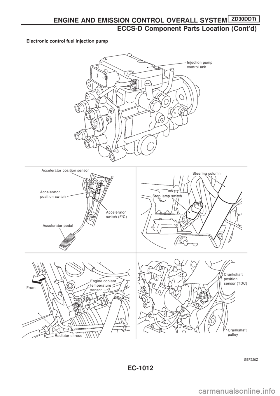 NISSAN PATROL 2000  Electronic Repair Manual SEF220Z
ENGINE AND EMISSION CONTROL OVERALL SYSTEMZD30DDTi
ECCS-D Component Parts Location (Contd)
EC-1012 