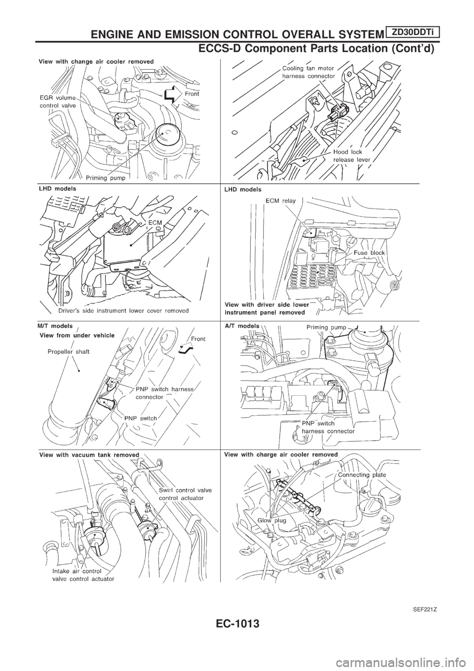 NISSAN PATROL 2000  Electronic Repair Manual SEF221Z
ENGINE AND EMISSION CONTROL OVERALL SYSTEMZD30DDTi
ECCS-D Component Parts Location (Contd)
EC-1013 