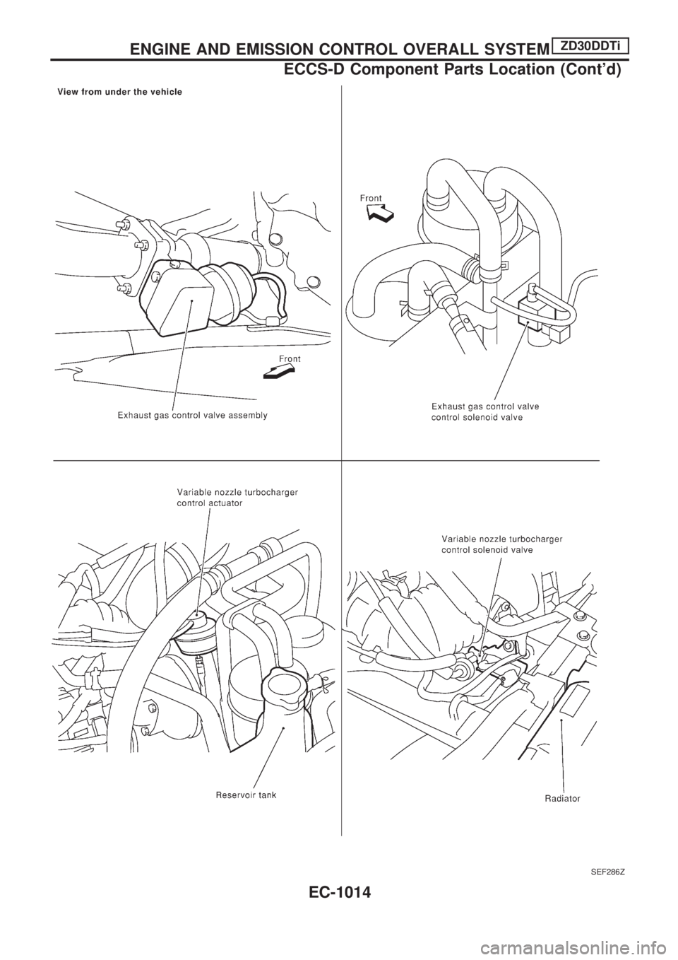 NISSAN PATROL 2000  Electronic Repair Manual SEF286Z
ENGINE AND EMISSION CONTROL OVERALL SYSTEMZD30DDTi
ECCS-D Component Parts Location (Contd)
EC-1014 