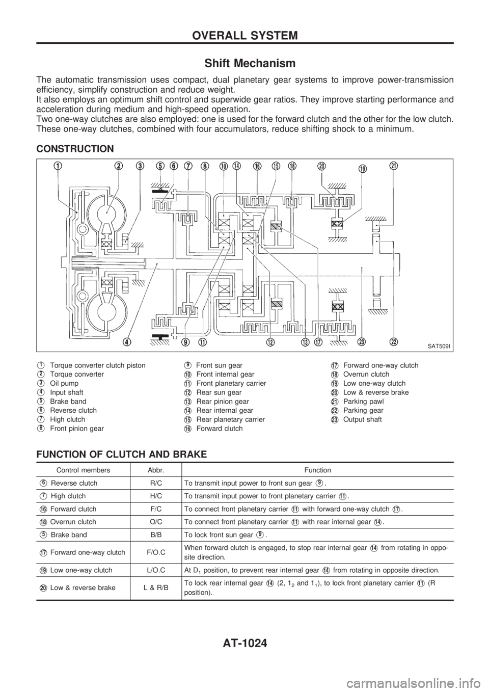 NISSAN PATROL 2000 Electronic Owners Manual Shift Mechanism
The automatic transmission uses compact, dual planetary gear systems to improve power-transmission
efficiency, simplify construction and reduce weight.
It also employs an optimum shift NISSAN PATROL 2000 Electronic Owners Manual Shift Mechanism
The automatic transmission uses compact, dual planetary gear systems to improve power-transmission
efficiency, simplify construction and reduce weight.
It also employs an optimum shift