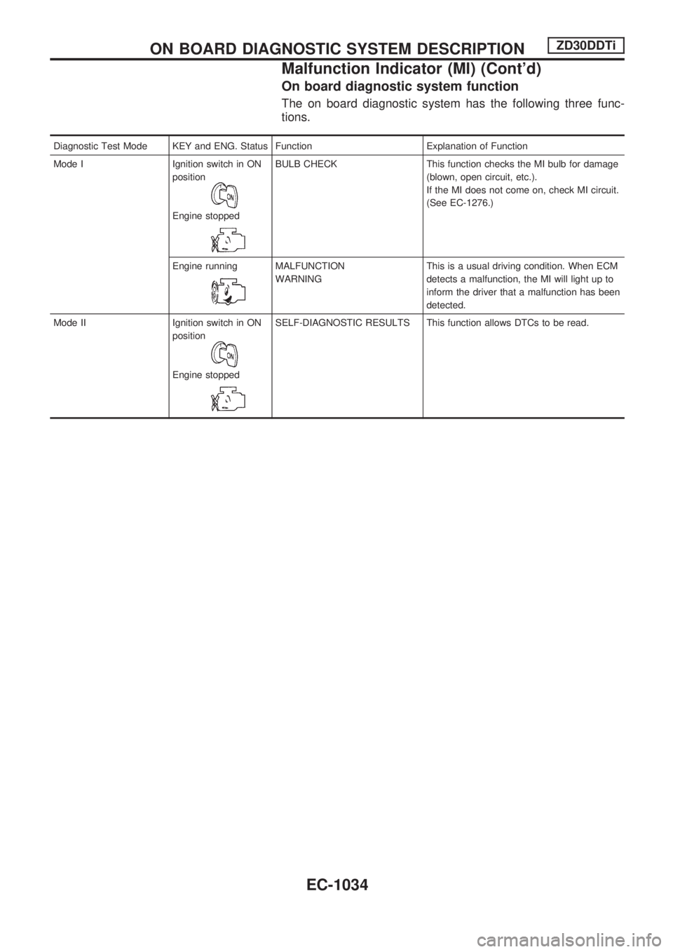 NISSAN PATROL 2000  Electronic Repair Manual On board diagnostic system function
The on board diagnostic system has the following three func-
tions.
Diagnostic Test Mode KEY and ENG. Status Function Explanation of Function
Mode I Ignition switch