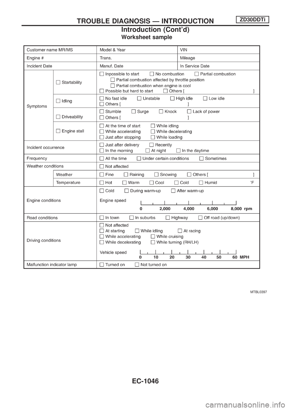 NISSAN PATROL 2000 Electronic Repair Manual Worksheet sample
MTBL0397
TROUBLE DIAGNOSIS Ð INTRODUCTIONZD30DDTi
Introduction (Contd)
EC-1046 NISSAN PATROL 2000 Electronic Repair Manual Worksheet sample
MTBL0397
TROUBLE DIAGNOSIS Ð INTRODUCTIONZD30DDTi
Introduction (Contd)
EC-1046