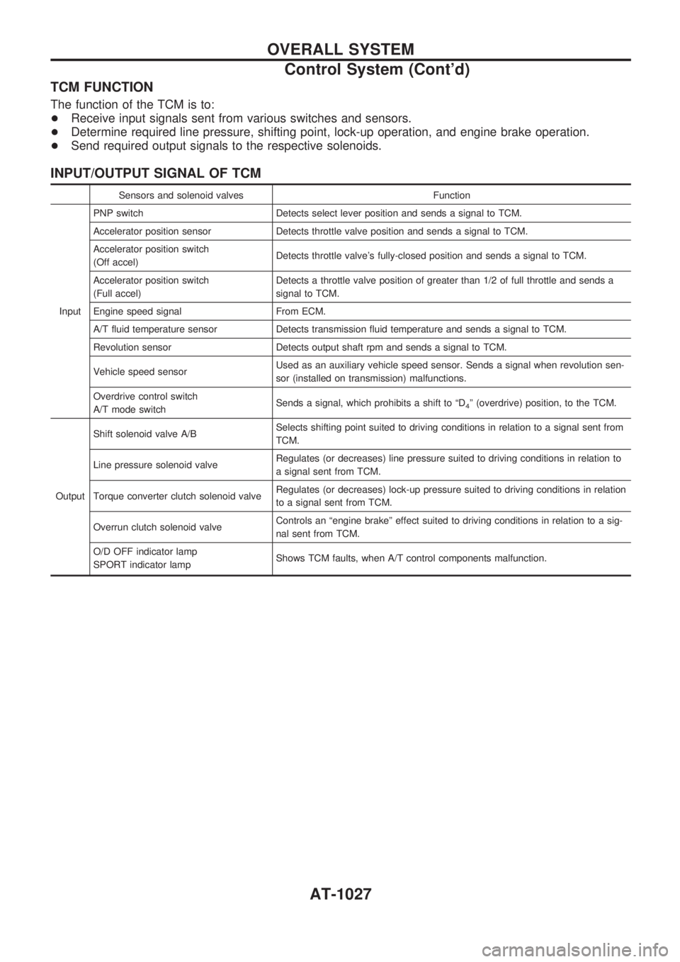 NISSAN PATROL 2000  Electronic Repair Manual TCM FUNCTION
The function of the TCM is to:
+Receive input signals sent from various switches and sensors.
+Determine required line pressure, shifting point, lock-up operation, and engine brake operat