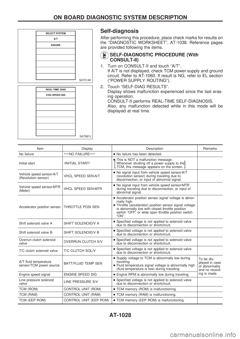 NISSAN PATROL 2000 Electronic Owners Manual Self-diagnosis
After performing this procedure, place check marks for results on
the ªDIAGNOSTIC WORKSHEETº, AT-1038. Reference pages
are provided following the items.
SELF-DIAGNOSTIC PROCEDURE (Wit NISSAN PATROL 2000 Electronic Owners Manual Self-diagnosis
After performing this procedure, place check marks for results on
the ªDIAGNOSTIC WORKSHEETº, AT-1038. Reference pages
are provided following the items.
SELF-DIAGNOSTIC PROCEDURE (Wit