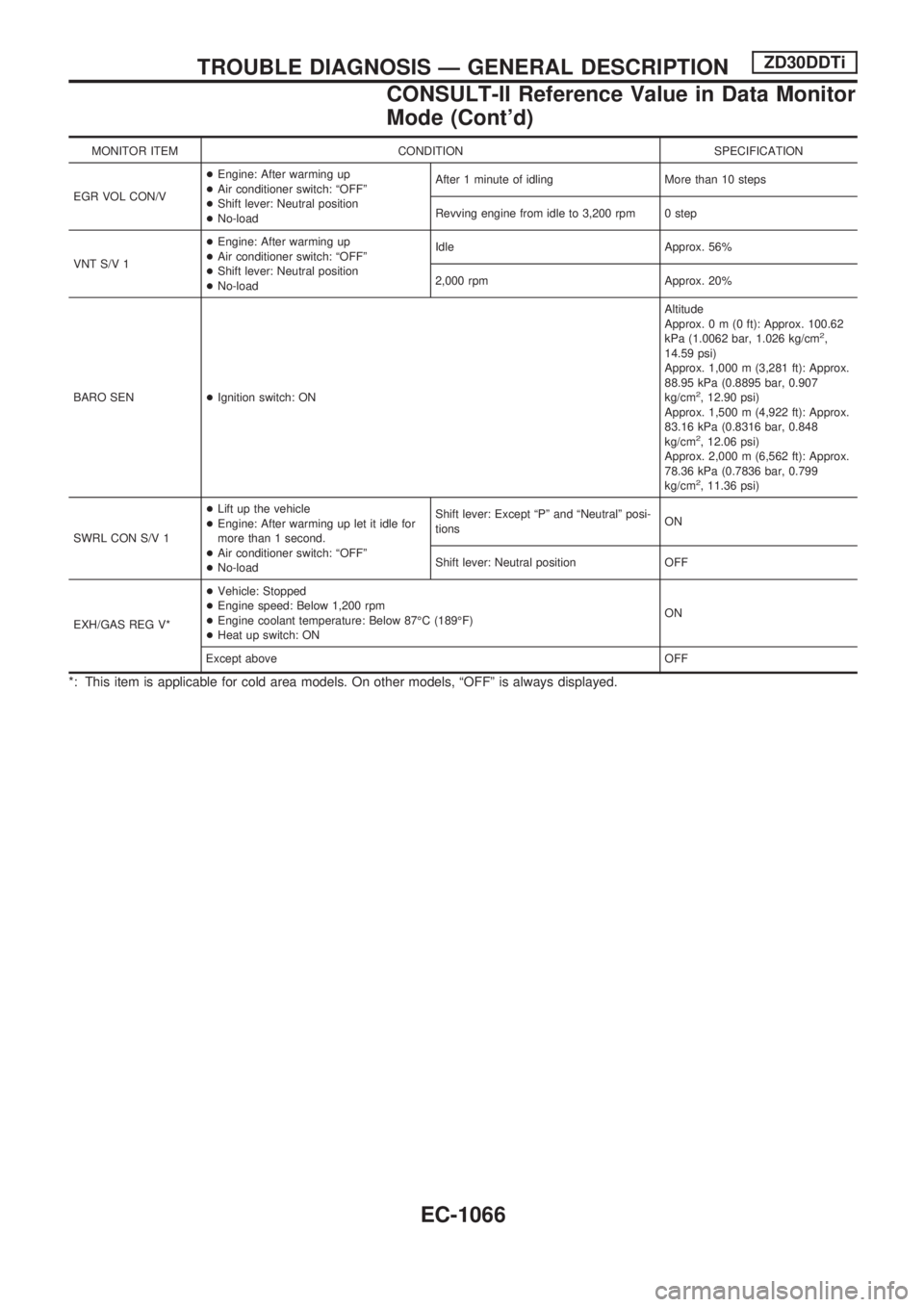 NISSAN PATROL 2000 Electronic Repair Manual MONITOR ITEM CONDITION SPECIFICATION
EGR VOL CON/V+Engine: After warming up
+Air conditioner switch: ªOFFº
+Shift lever: Neutral position
+No-loadAfter 1 minute of idling More than 10 steps
Revving NISSAN PATROL 2000 Electronic Repair Manual MONITOR ITEM CONDITION SPECIFICATION
EGR VOL CON/V+Engine: After warming up
+Air conditioner switch: ªOFFº
+Shift lever: Neutral position
+No-loadAfter 1 minute of idling More than 10 steps
Revving