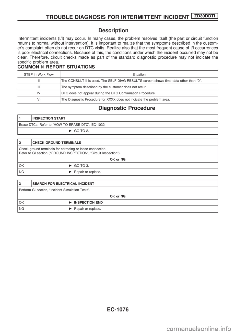 NISSAN PATROL 2000 Electronic Repair Manual Description
Intermittent incidents (I/I) may occur. In many cases, the problem resolves itself (the part or circuit function
returns to normal without intervention). It is important to realize that th NISSAN PATROL 2000 Electronic Repair Manual Description
Intermittent incidents (I/I) may occur. In many cases, the problem resolves itself (the part or circuit function
returns to normal without intervention). It is important to realize that th