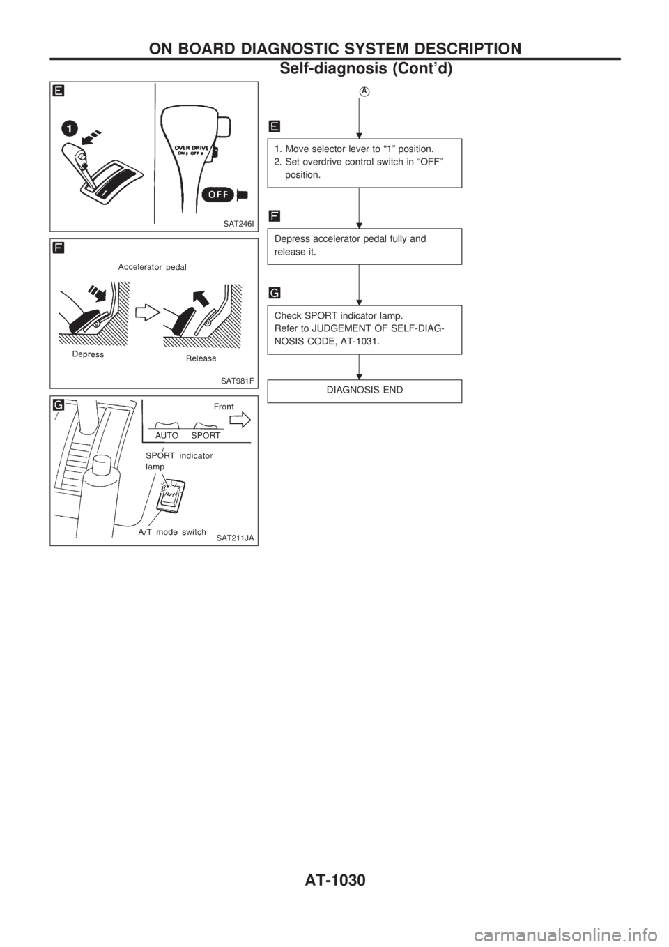 NISSAN PATROL 2000 Electronic Owners Guide VA
1. Move selector lever to ª1º position.
2. Set overdrive control switch in ªOFFº
position.
Depress accelerator pedal fully and
release it.
Check SPORT indicator lamp.
Refer to JUDGEMENT OF SELF NISSAN PATROL 2000 Electronic Owners Guide VA
1. Move selector lever to ª1º position.
2. Set overdrive control switch in ªOFFº
position.
Depress accelerator pedal fully and
release it.
Check SPORT indicator lamp.
Refer to JUDGEMENT OF SELF