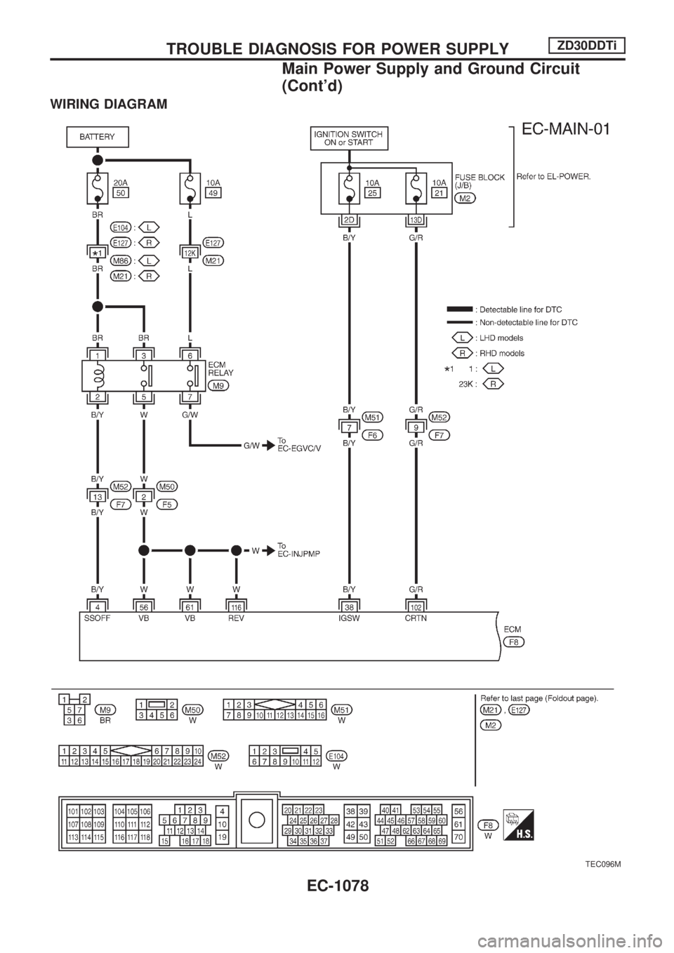 NISSAN PATROL 2000 Electronic Repair Manual WIRING DIAGRAM
TEC096M
TROUBLE DIAGNOSIS FOR POWER SUPPLYZD30DDTi
Main Power Supply and Ground Circuit
(Contd)
EC-1078 NISSAN PATROL 2000 Electronic Repair Manual WIRING DIAGRAM
TEC096M
TROUBLE DIAGNOSIS FOR POWER SUPPLYZD30DDTi
Main Power Supply and Ground Circuit
(Contd)
EC-1078