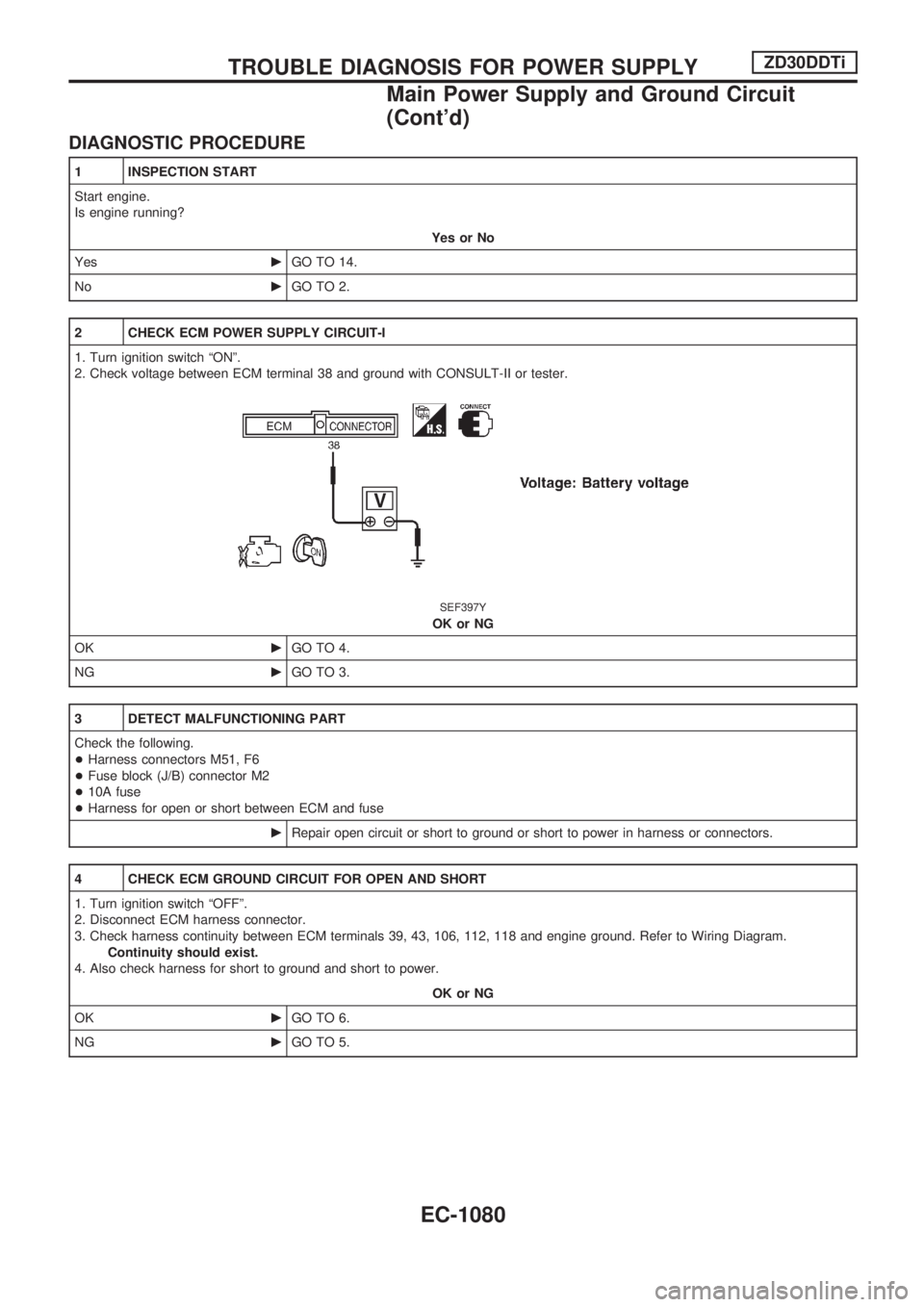 NISSAN PATROL 2000 Electronic Repair Manual DIAGNOSTIC PROCEDURE
1 INSPECTION START
Start engine.
Is engine running?
Yes or No
YescGO TO 14.
NocGO TO 2.
2 CHECK ECM POWER SUPPLY CIRCUIT-I
1. Turn ignition switch ªONº.
2. Check voltage between NISSAN PATROL 2000 Electronic Repair Manual DIAGNOSTIC PROCEDURE
1 INSPECTION START
Start engine.
Is engine running?
Yes or No
YescGO TO 14.
NocGO TO 2.
2 CHECK ECM POWER SUPPLY CIRCUIT-I
1. Turn ignition switch ªONº.
2. Check voltage between