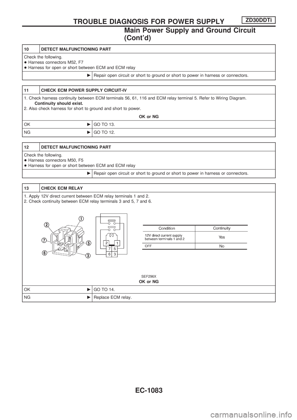 NISSAN PATROL 2000 Electronic Repair Manual 10 DETECT MALFUNCTIONING PART
Check the following.
+Harness connectors M52, F7
+Harness for open or short between ECM and ECM relay
cRepair open circuit or short to ground or short to power in harness NISSAN PATROL 2000 Electronic Repair Manual 10 DETECT MALFUNCTIONING PART
Check the following.
+Harness connectors M52, F7
+Harness for open or short between ECM and ECM relay
cRepair open circuit or short to ground or short to power in harness