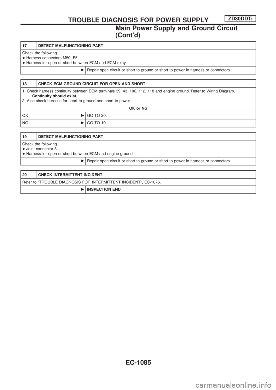 NISSAN PATROL 2000 Electronic Repair Manual 17 DETECT MALFUNCTIONING PART
Check the following.
+Harness connectors M50, F5
+Harness for open or short between ECM and ECM relay
cRepair open circuit or short to ground or short to power in harness NISSAN PATROL 2000 Electronic Repair Manual 17 DETECT MALFUNCTIONING PART
Check the following.
+Harness connectors M50, F5
+Harness for open or short between ECM and ECM relay
cRepair open circuit or short to ground or short to power in harness