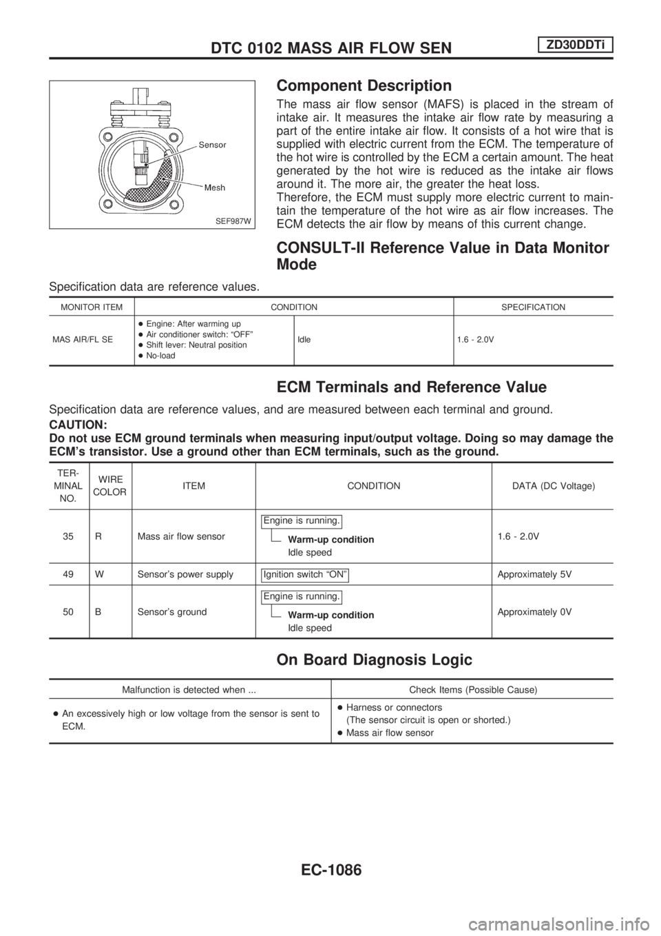 NISSAN PATROL 2000 Electronic Repair Manual Component Description
The mass air flow sensor (MAFS) is placed in the stream of
intake air. It measures the intake air flow rate by measuring a
part of the entire intake air flow. It consists of a ho NISSAN PATROL 2000 Electronic Repair Manual Component Description
The mass air flow sensor (MAFS) is placed in the stream of
intake air. It measures the intake air flow rate by measuring a
part of the entire intake air flow. It consists of a ho