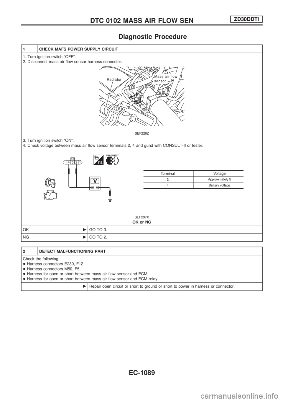 NISSAN PATROL 2000  Electronic Repair Manual Diagnostic Procedure
1 CHECK MAFS POWER SUPPLY CIRCUIT
1. Turn ignition switch ªOFFº.
2. Disconnect mass air flow sensor harness connector.
SEF226Z
3. Turn ignition switch ªONº.
4. Check voltage b