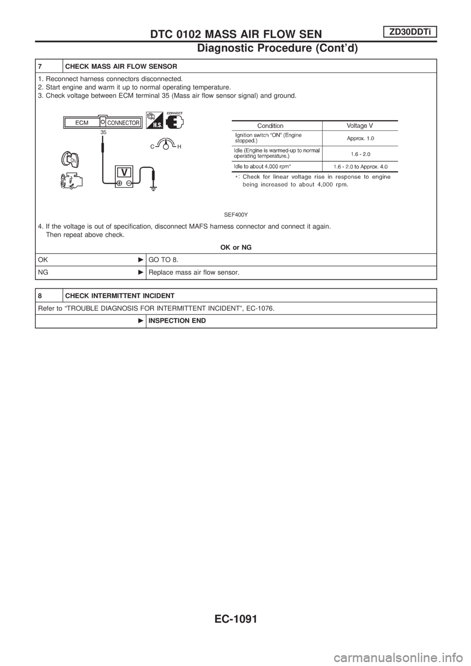 NISSAN PATROL 2000  Electronic Repair Manual 7 CHECK MASS AIR FLOW SENSOR
1. Reconnect harness connectors disconnected.
2. Start engine and warm it up to normal operating temperature.
3. Check voltage between ECM terminal 35 (Mass air flow senso