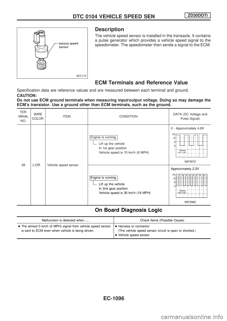 NISSAN PATROL 2000  Electronic Repair Manual Description
The vehicle speed sensor is installed in the transaxle. It contains
a pulse generator which provides a vehicle speed signal to the
speedometer. The speedometer then sends a signal to the E