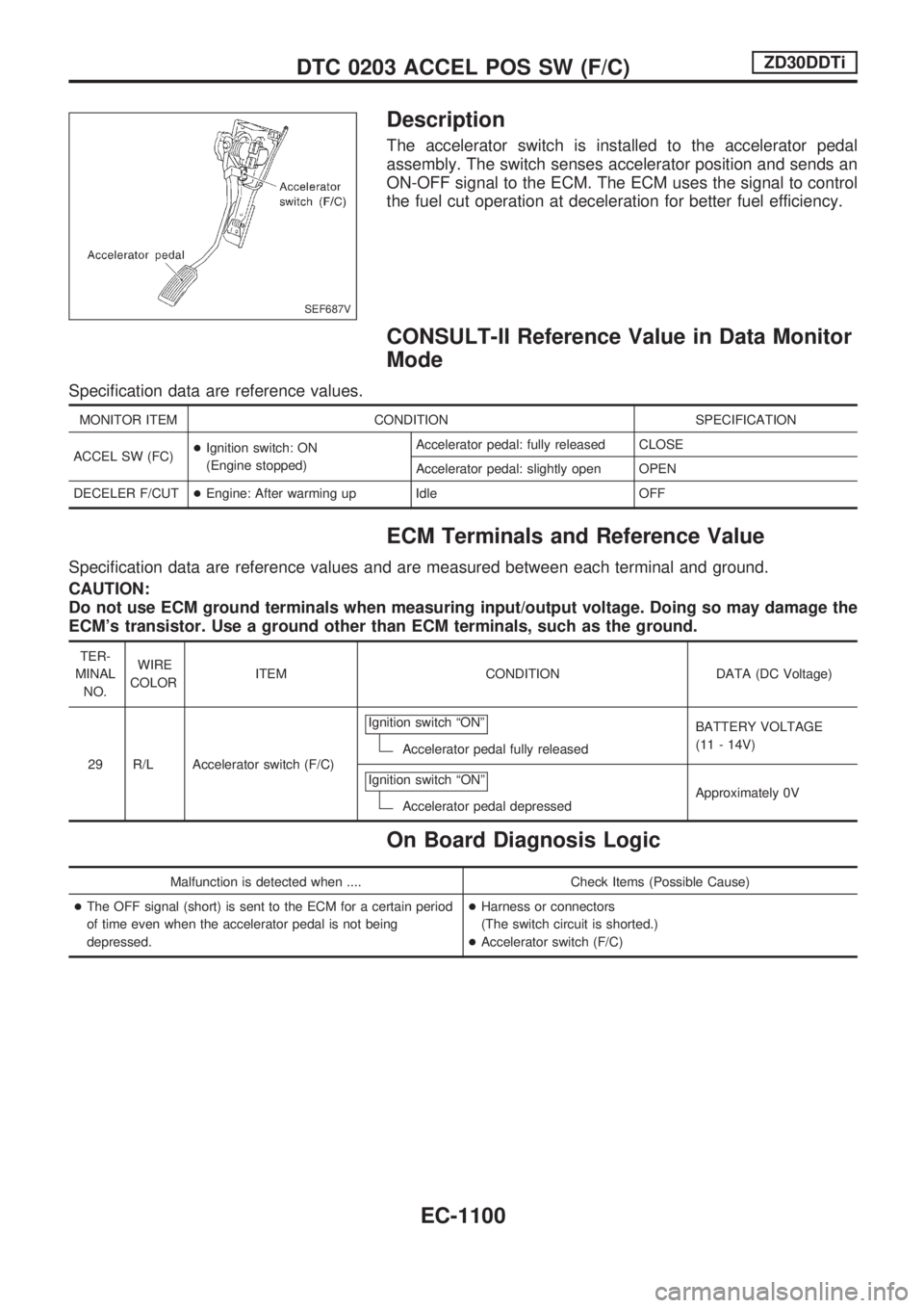 NISSAN PATROL 2000  Electronic Repair Manual Description
The accelerator switch is installed to the accelerator pedal
assembly. The switch senses accelerator position and sends an
ON-OFF signal to the ECM. The ECM uses the signal to control
the 