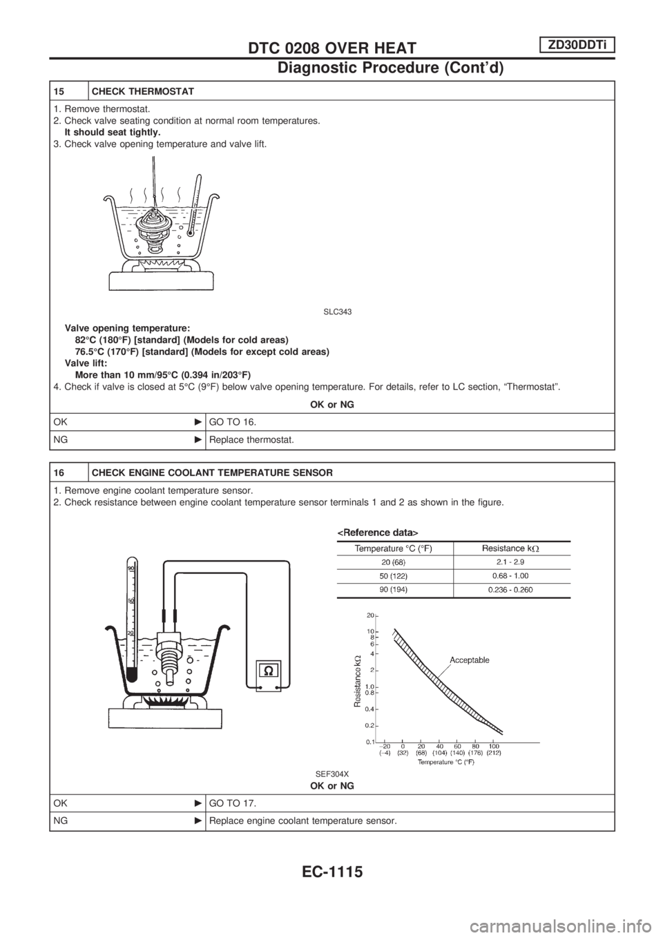 NISSAN PATROL 2000  Electronic Repair Manual 15 CHECK THERMOSTAT
1. Remove thermostat.
2. Check valve seating condition at normal room temperatures.
It should seat tightly.
3. Check valve opening temperature and valve lift.
SLC343
Valve opening 