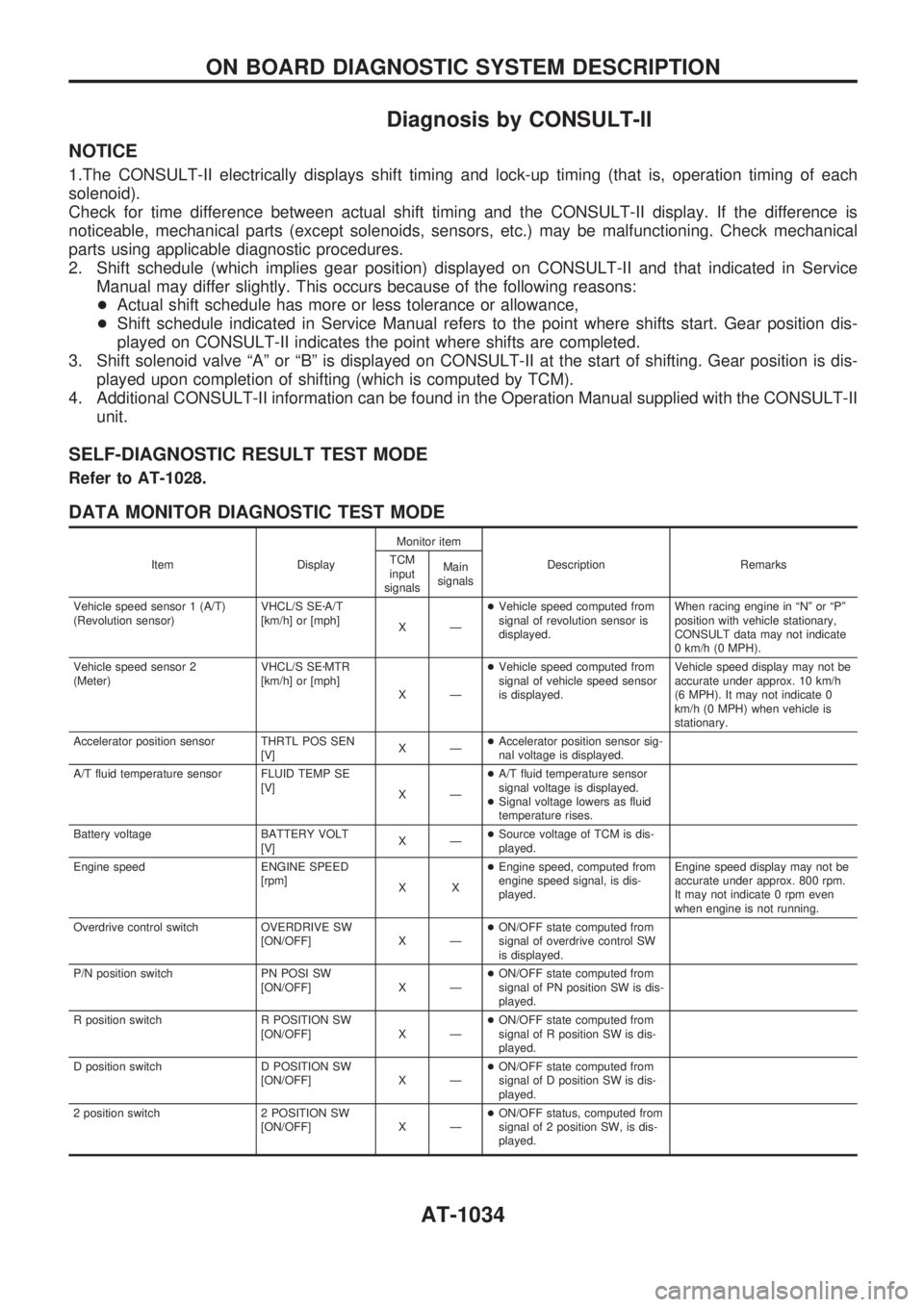 NISSAN PATROL 2000 Electronic Owners Guide Diagnosis by CONSULT-II
NOTICE
1.The CONSULT-II electrically displays shift timing and lock-up timing (that is, operation timing of each
solenoid).
Check for time difference between actual shift timin NISSAN PATROL 2000 Electronic Owners Guide Diagnosis by CONSULT-II
NOTICE
1.The CONSULT-II electrically displays shift timing and lock-up timing (that is, operation timing of each
solenoid).
Check for time difference between actual shift timin