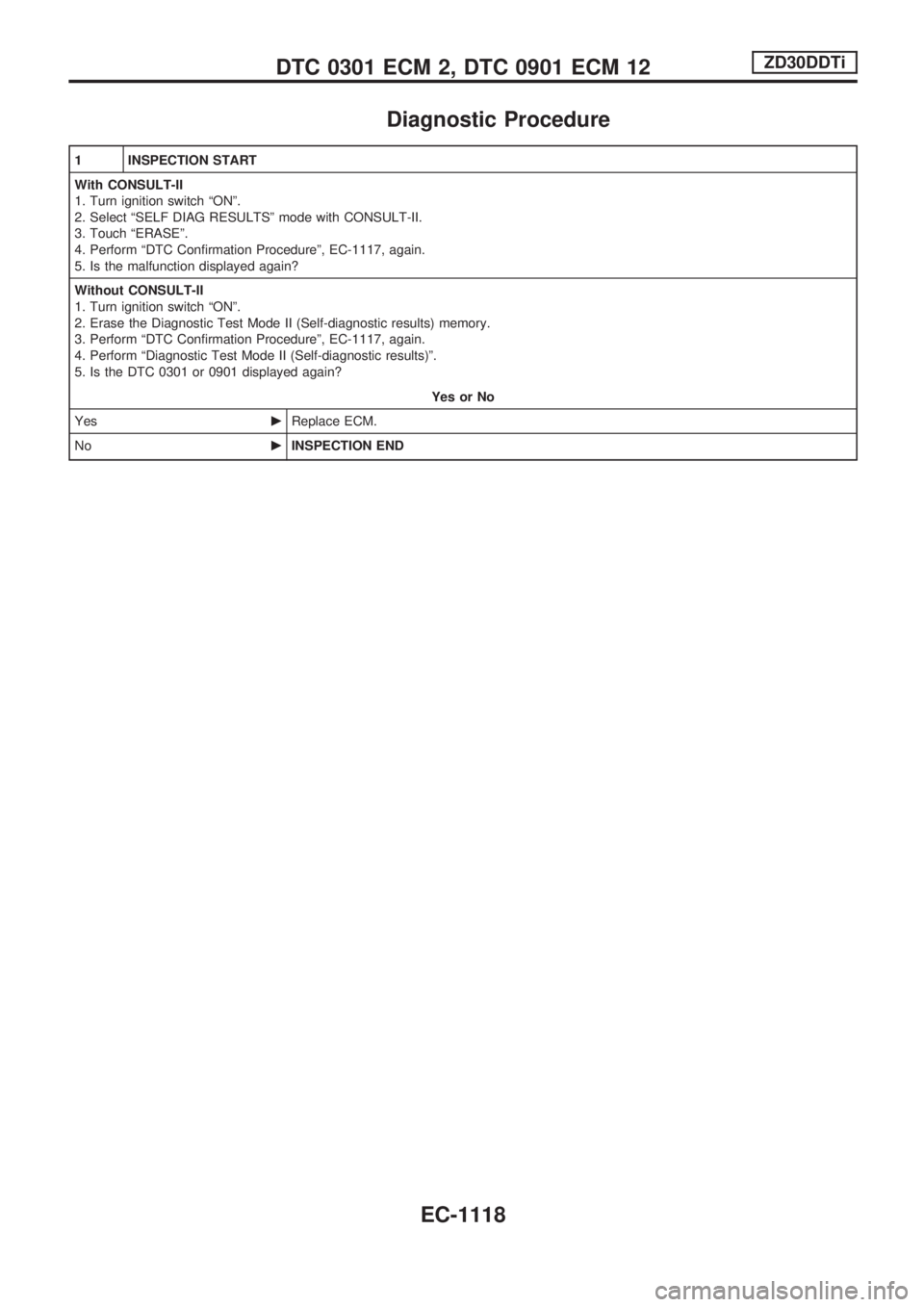 NISSAN PATROL 2000  Electronic Repair Manual Diagnostic Procedure
1 INSPECTION START
With CONSULT-II
1. Turn ignition switch ªONº.
2. Select ªSELF DIAG RESULTSº mode with CONSULT-II.
3. Touch ªERASEº.
4. Perform ªDTC Confirmation Procedur
