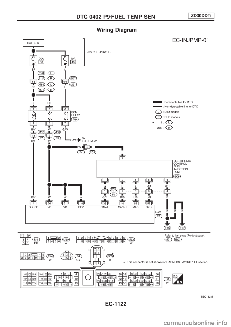 NISSAN PATROL 2000  Electronic Repair Manual Wiring Diagram
TEC113M
DTC 0402 P9zFUEL TEMP SENZD30DDTi
EC-1122 