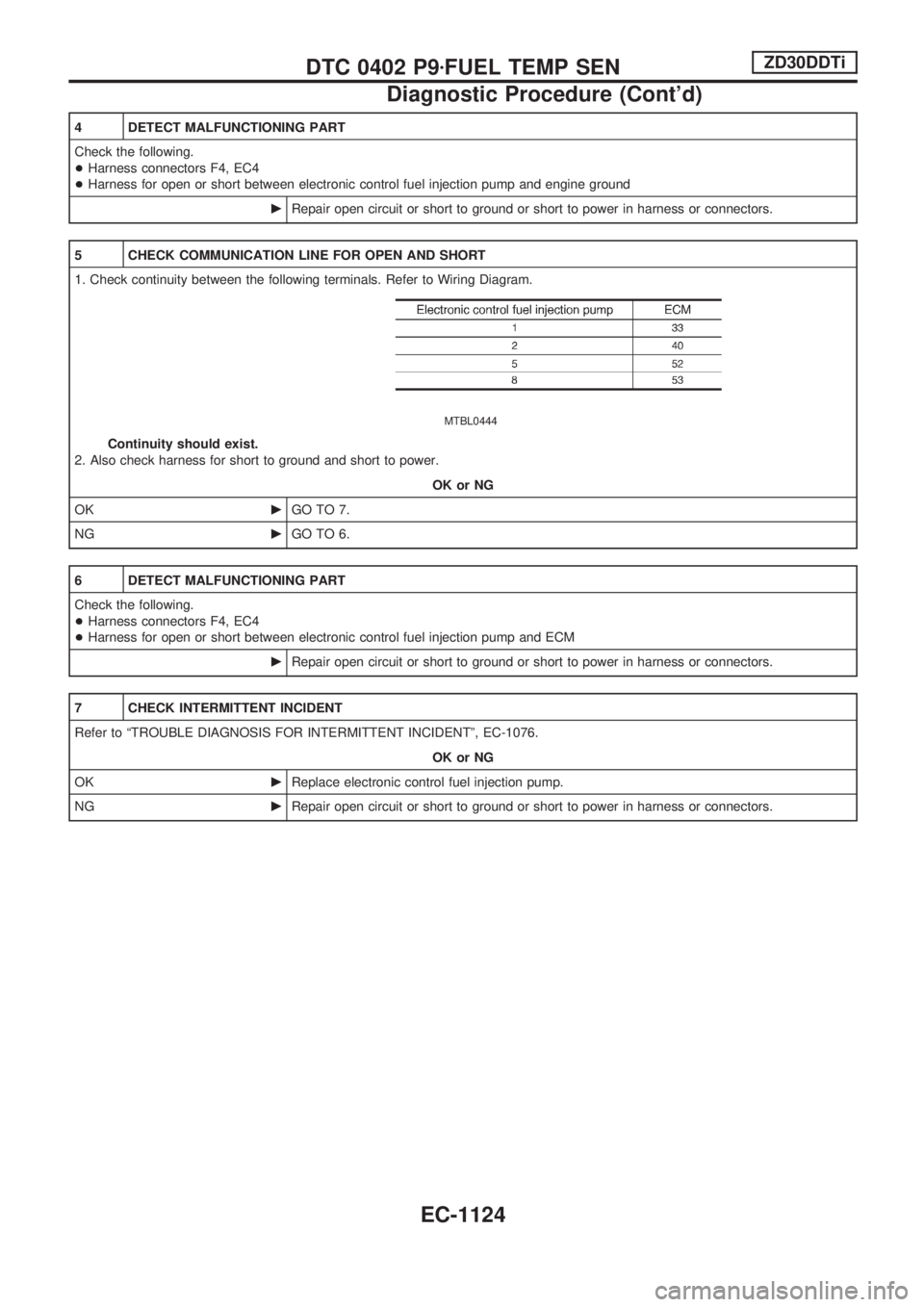 NISSAN PATROL 2000  Electronic Repair Manual 4 DETECT MALFUNCTIONING PART
Check the following.
+Harness connectors F4, EC4
+Harness for open or short between electronic control fuel injection pump and engine ground
cRepair open circuit or short 