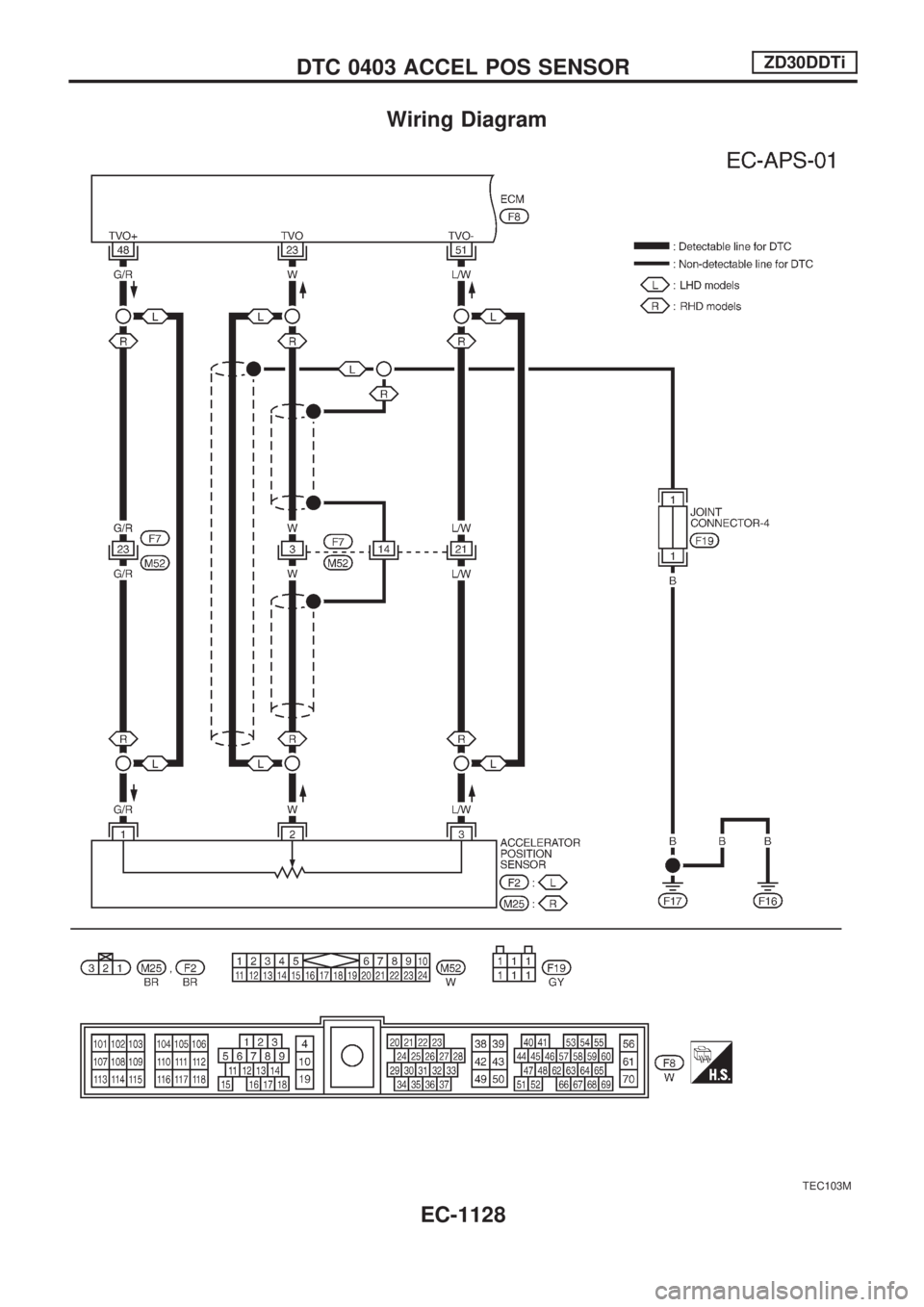 NISSAN PATROL 2000  Electronic Repair Manual Wiring Diagram
TEC103M
DTC 0403 ACCEL POS SENSORZD30DDTi
EC-1128 