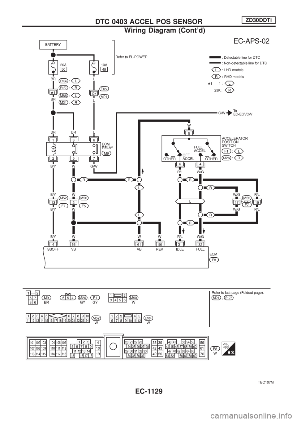 NISSAN PATROL 2000  Electronic Repair Manual TEC107M
DTC 0403 ACCEL POS SENSORZD30DDTi
Wiring Diagram (Contd)
EC-1129 
