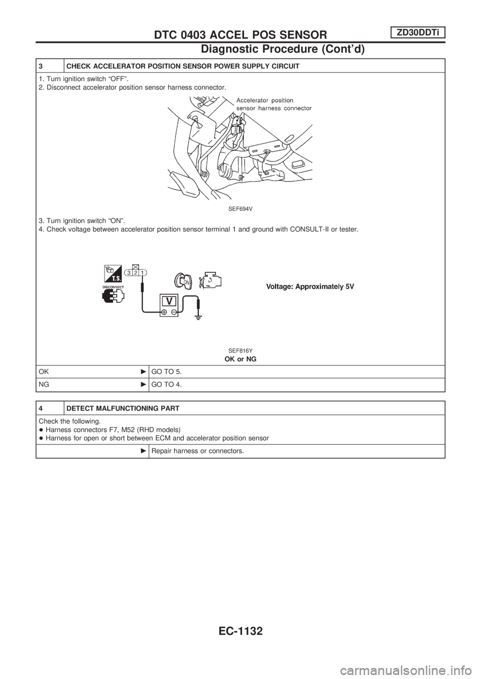 NISSAN PATROL 2000  Electronic Repair Manual 3 CHECK ACCELERATOR POSITION SENSOR POWER SUPPLY CIRCUIT
1. Turn ignition switch ªOFFº.
2. Disconnect accelerator position sensor harness connector.
SEF694V
3. Turn ignition switch ªONº.
4. Check 