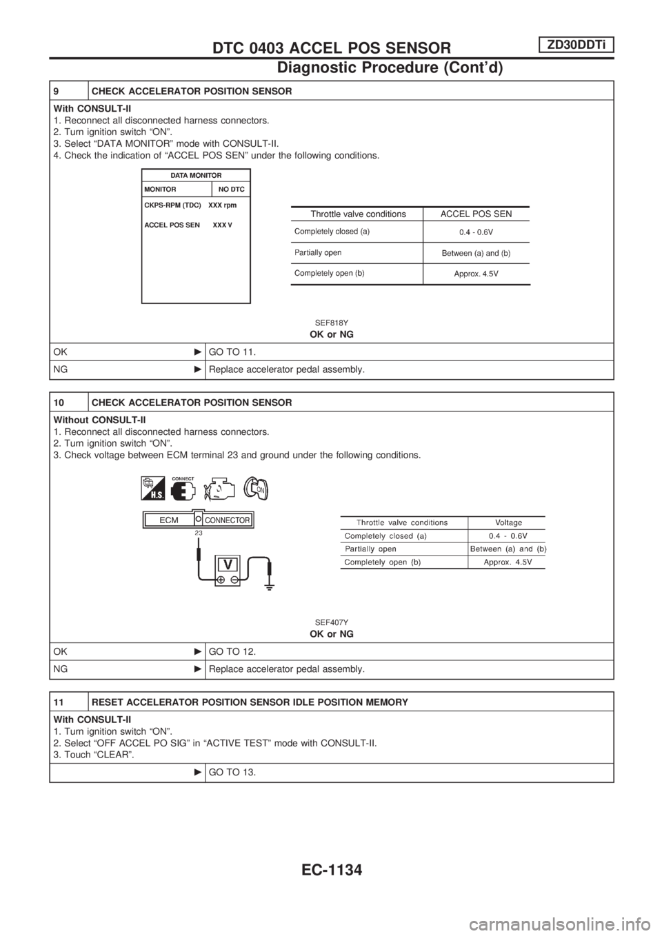 NISSAN PATROL 2000  Electronic Repair Manual 9 CHECK ACCELERATOR POSITION SENSOR
With CONSULT-II
1. Reconnect all disconnected harness connectors.
2. Turn ignition switch ªONº.
3. Select ªDATA MONITORº mode with CONSULT-II.
4. Check the indi