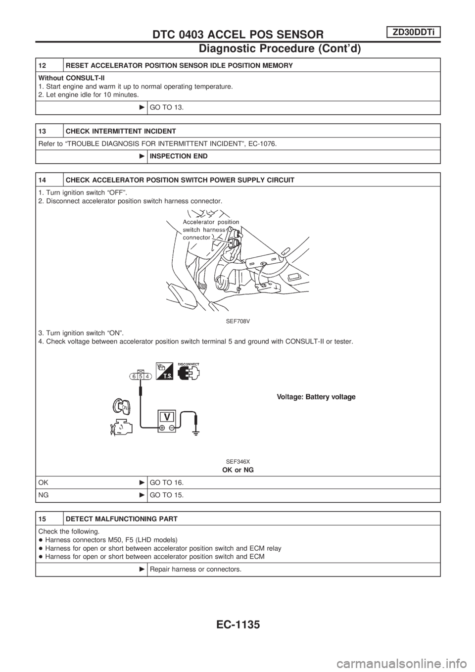 NISSAN PATROL 2000  Electronic Repair Manual 12 RESET ACCELERATOR POSITION SENSOR IDLE POSITION MEMORY
Without CONSULT-II
1. Start engine and warm it up to normal operating temperature.
2. Let engine idle for 10 minutes.
cGO TO 13.
13 CHECK INTE