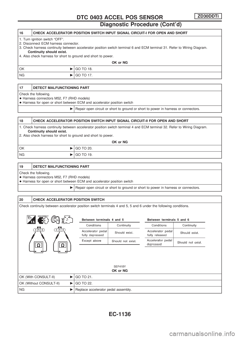NISSAN PATROL 2000 Electronic Repair Manual 16 CHECK ACCELERATOR POSITION SWITCH INPUT SIGNAL CIRCUIT-I FOR OPEN AND SHORT
1. Turn ignition switch ªOFFº.
2. Disconnect ECM harness connector.
3. Check harness continuity between accelerator pos NISSAN PATROL 2000 Electronic Repair Manual 16 CHECK ACCELERATOR POSITION SWITCH INPUT SIGNAL CIRCUIT-I FOR OPEN AND SHORT
1. Turn ignition switch ªOFFº.
2. Disconnect ECM harness connector.
3. Check harness continuity between accelerator pos