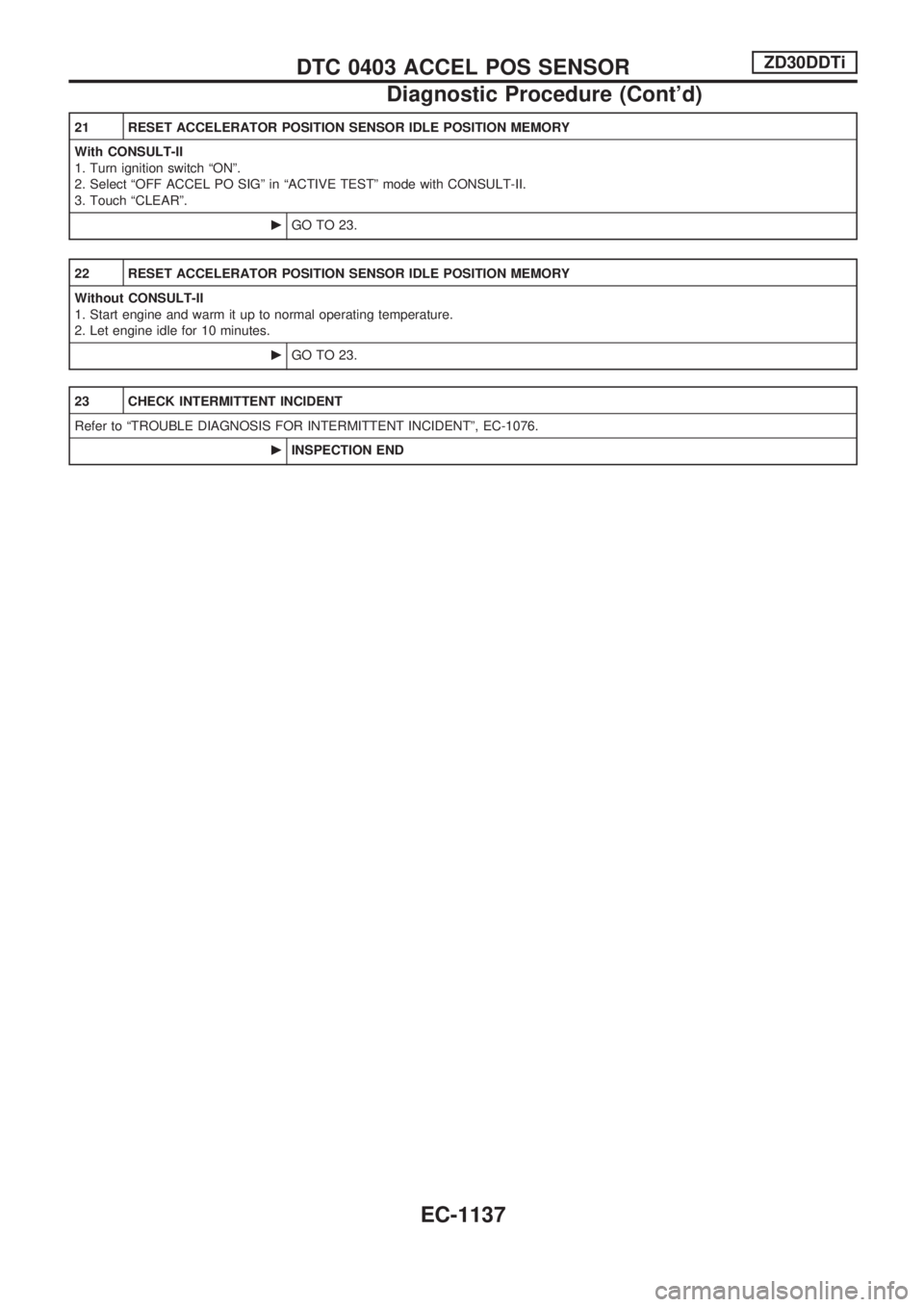 NISSAN PATROL 2000  Electronic Repair Manual 21 RESET ACCELERATOR POSITION SENSOR IDLE POSITION MEMORY
With CONSULT-II
1. Turn ignition switch ªONº.
2. Select ªOFF ACCEL PO SIGº in ªACTIVE TESTº mode with CONSULT-II.
3. Touch ªCLEARº.
cG