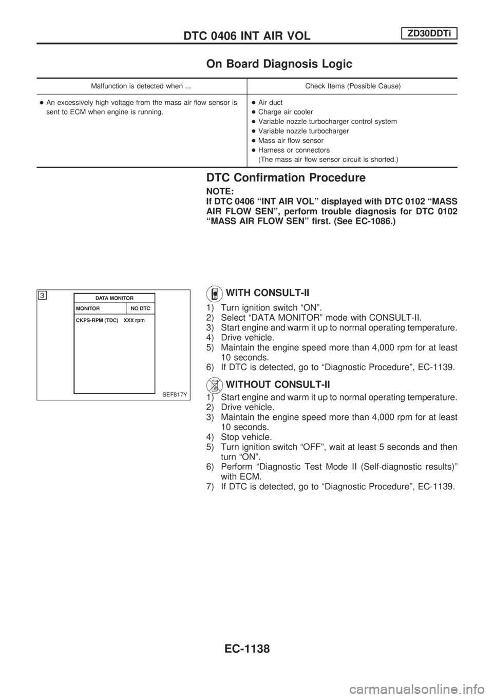 NISSAN PATROL 2000 Electronic Repair Manual On Board Diagnosis Logic
Malfunction is detected when ... Check Items (Possible Cause)
+An excessively high voltage from the mass air flow sensor is
sent to ECM when engine is running.+Air duct
+Charg NISSAN PATROL 2000 Electronic Repair Manual On Board Diagnosis Logic
Malfunction is detected when ... Check Items (Possible Cause)
+An excessively high voltage from the mass air flow sensor is
sent to ECM when engine is running.+Air duct
+Charg