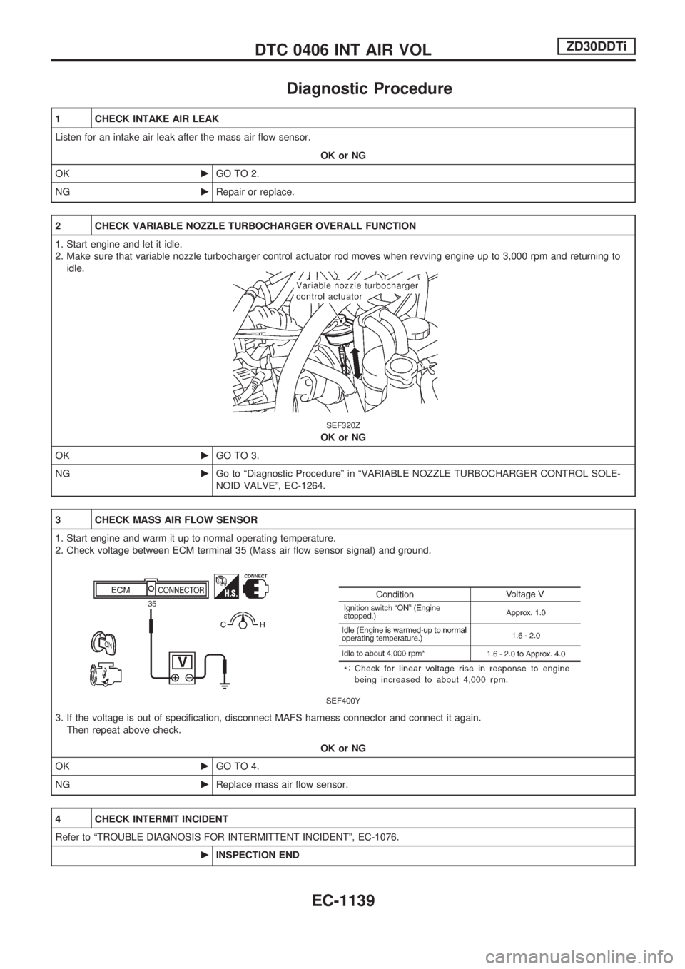 NISSAN PATROL 2000 Electronic Repair Manual Diagnostic Procedure
1 CHECK INTAKE AIR LEAK
Listen for an intake air leak after the mass air flow sensor.
OK or NG
OKcGO TO 2.
NGcRepair or replace.
2 CHECK VARIABLE NOZZLE TURBOCHARGER OVERALL FUNCT NISSAN PATROL 2000 Electronic Repair Manual Diagnostic Procedure
1 CHECK INTAKE AIR LEAK
Listen for an intake air leak after the mass air flow sensor.
OK or NG
OKcGO TO 2.
NGcRepair or replace.
2 CHECK VARIABLE NOZZLE TURBOCHARGER OVERALL FUNCT