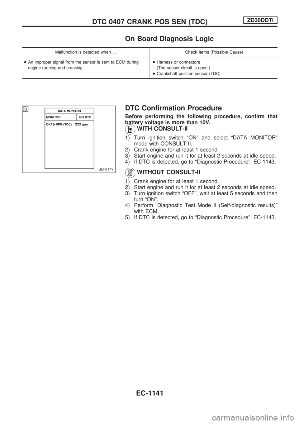 NISSAN PATROL 2000 Electronic Repair Manual On Board Diagnosis Logic
Malfunction is detected when ... Check Items (Possible Cause)
+An improper signal from the sensor is sent to ECM during
engine running and cranking.+Harness or connectors
(The NISSAN PATROL 2000 Electronic Repair Manual On Board Diagnosis Logic
Malfunction is detected when ... Check Items (Possible Cause)
+An improper signal from the sensor is sent to ECM during
engine running and cranking.+Harness or connectors
(The