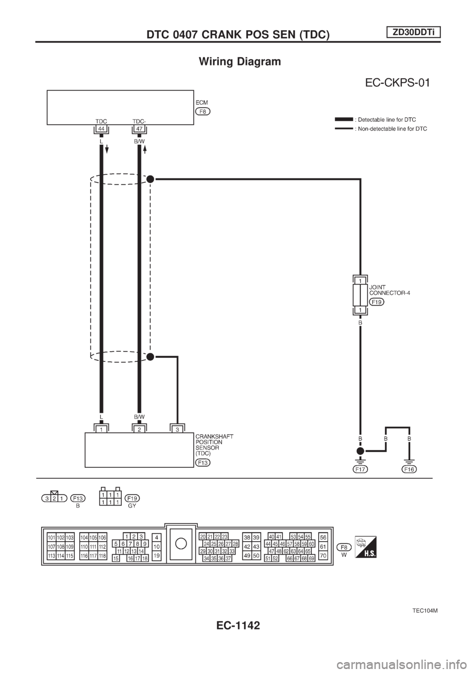 NISSAN PATROL 2000 Electronic Repair Manual Wiring Diagram
TEC104M
DTC 0407 CRANK POS SEN (TDC)ZD30DDTi
EC-1142 NISSAN PATROL 2000 Electronic Repair Manual Wiring Diagram
TEC104M
DTC 0407 CRANK POS SEN (TDC)ZD30DDTi
EC-1142