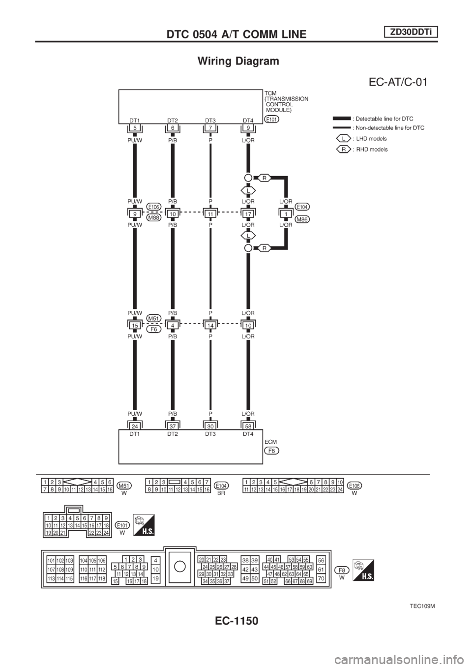 NISSAN PATROL 2000 Electronic Repair Manual Wiring Diagram
TEC109M
DTC 0504 A/T COMM LINEZD30DDTi
EC-1150 NISSAN PATROL 2000 Electronic Repair Manual Wiring Diagram
TEC109M
DTC 0504 A/T COMM LINEZD30DDTi
EC-1150