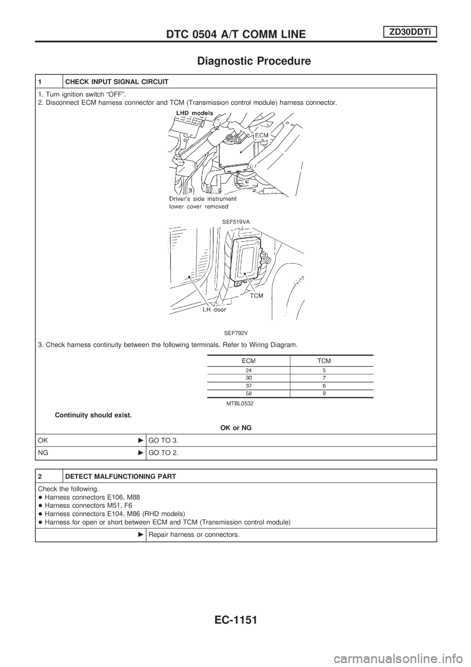 NISSAN PATROL 2000 Electronic Repair Manual Diagnostic Procedure
1 CHECK INPUT SIGNAL CIRCUIT
1. Turn ignition switch ªOFFº.
2. Disconnect ECM harness connector and TCM (Transmission control module) harness connector.
SEF519VA
SEF792V
3. Chec NISSAN PATROL 2000 Electronic Repair Manual Diagnostic Procedure
1 CHECK INPUT SIGNAL CIRCUIT
1. Turn ignition switch ªOFFº.
2. Disconnect ECM harness connector and TCM (Transmission control module) harness connector.
SEF519VA
SEF792V
3. Chec