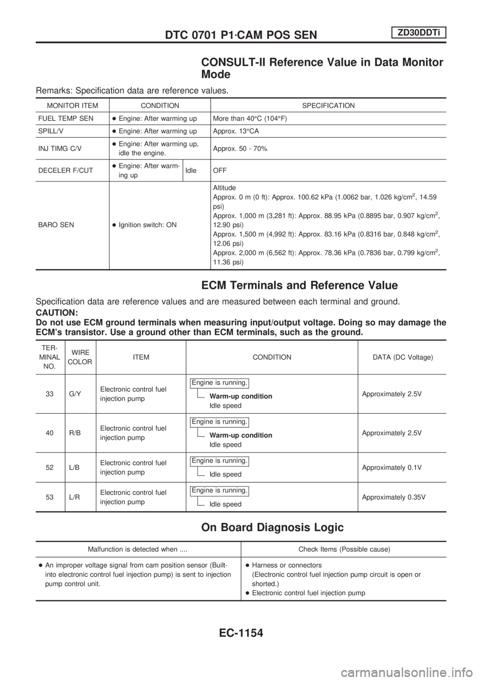 NISSAN PATROL 2000 Electronic Repair Manual CONSULT-II Reference Value in Data Monitor
Mode
Remarks: Specification data are reference values.
MONITOR ITEM CONDITION SPECIFICATION
FUEL TEMP SEN+Engine: After warming up More than 40ÉC (104ÉF)
S NISSAN PATROL 2000 Electronic Repair Manual CONSULT-II Reference Value in Data Monitor
Mode
Remarks: Specification data are reference values.
MONITOR ITEM CONDITION SPECIFICATION
FUEL TEMP SEN+Engine: After warming up More than 40ÉC (104ÉF)
S