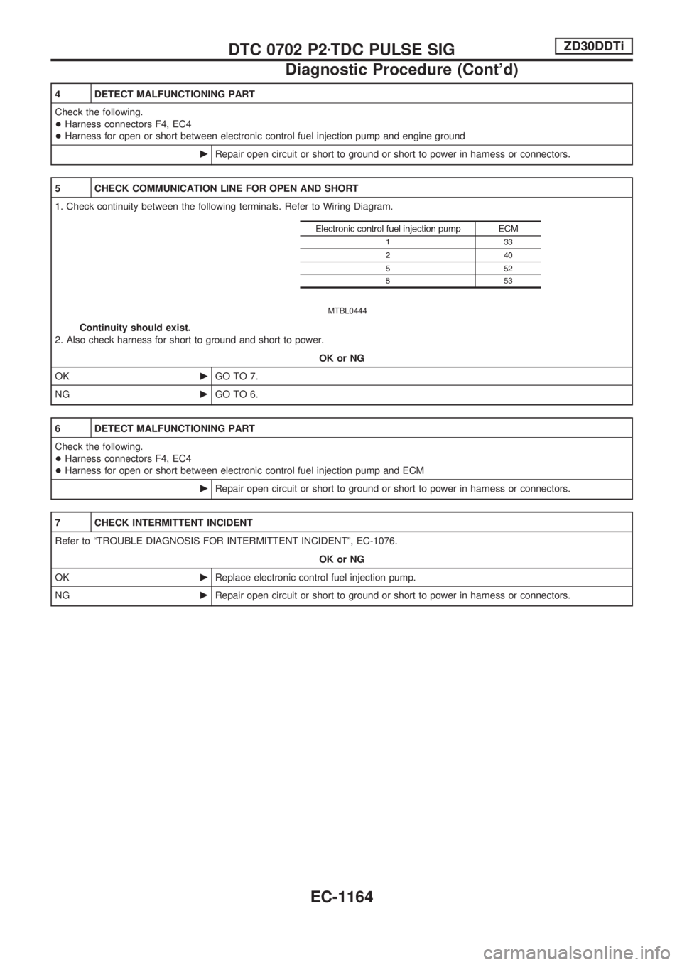 NISSAN PATROL 2000 Electronic Repair Manual 4 DETECT MALFUNCTIONING PART
Check the following.
+Harness connectors F4, EC4
+Harness for open or short between electronic control fuel injection pump and engine ground
cRepair open circuit or short NISSAN PATROL 2000 Electronic Repair Manual 4 DETECT MALFUNCTIONING PART
Check the following.
+Harness connectors F4, EC4
+Harness for open or short between electronic control fuel injection pump and engine ground
cRepair open circuit or short