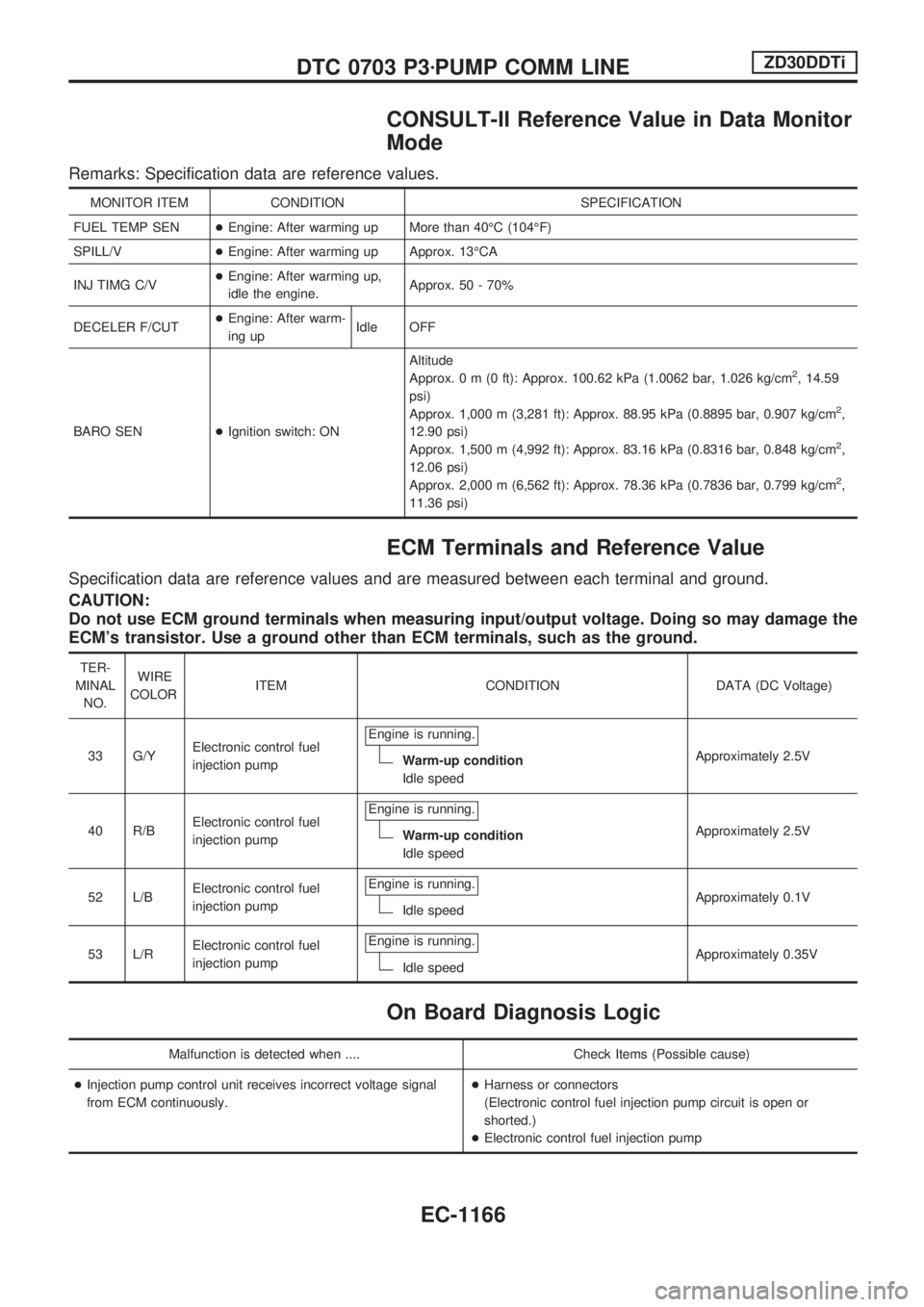 NISSAN PATROL 2000 Electronic Repair Manual CONSULT-II Reference Value in Data Monitor
Mode
Remarks: Specification data are reference values.
MONITOR ITEM CONDITION SPECIFICATION
FUEL TEMP SEN+Engine: After warming up More than 40ÉC (104ÉF)
S NISSAN PATROL 2000 Electronic Repair Manual CONSULT-II Reference Value in Data Monitor
Mode
Remarks: Specification data are reference values.
MONITOR ITEM CONDITION SPECIFICATION
FUEL TEMP SEN+Engine: After warming up More than 40ÉC (104ÉF)
S