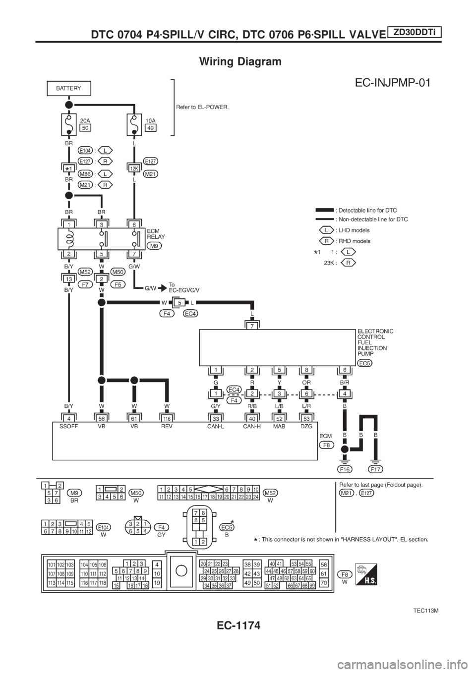 NISSAN PATROL 2000  Electronic Repair Manual Wiring Diagram
TEC113M
DTC 0704 P4zSPILL/V CIRC, DTC 0706 P6zSPILL VALVEZD30DDTi
EC-1174 