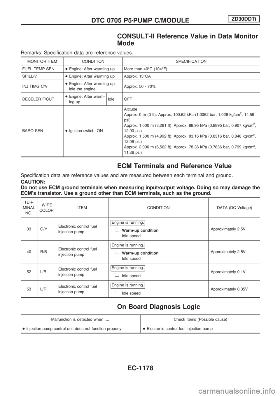 NISSAN PATROL 2000  Electronic Repair Manual CONSULT-II Reference Value in Data Monitor
Mode
Remarks: Specification data are reference values.
MONITOR ITEM CONDITION SPECIFICATION
FUEL TEMP SEN+Engine: After warming up More than 40ÉC (104ÉF)
S